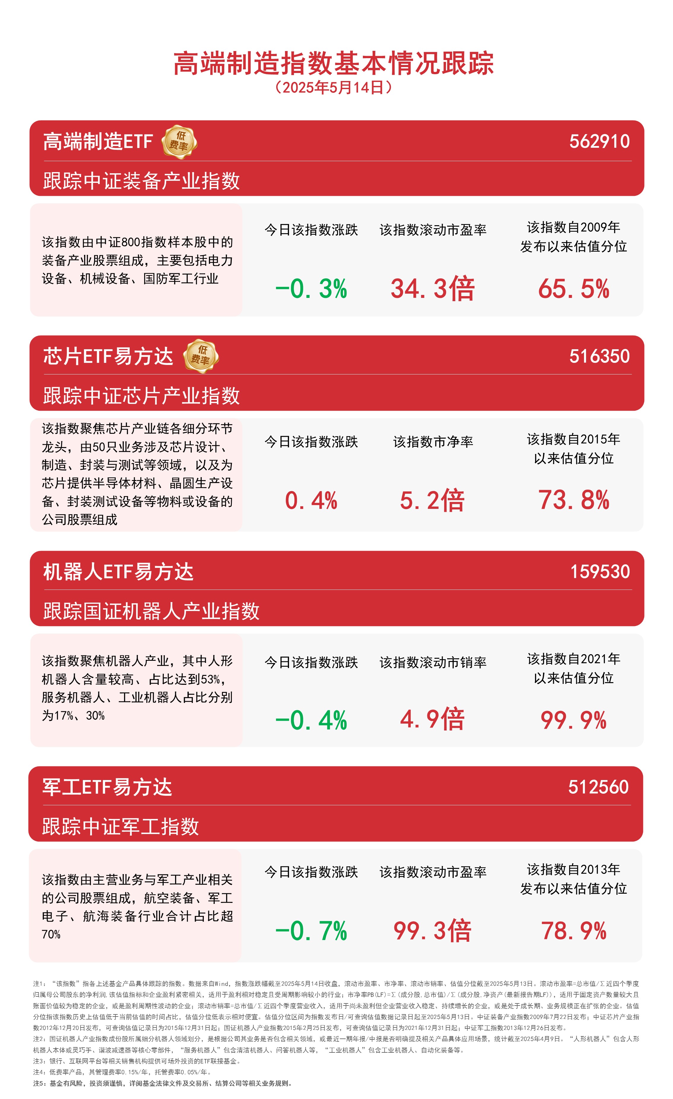 化工板块中长期景气度有望上行,持续关注化工行业ETF易方达(516570)配置价值