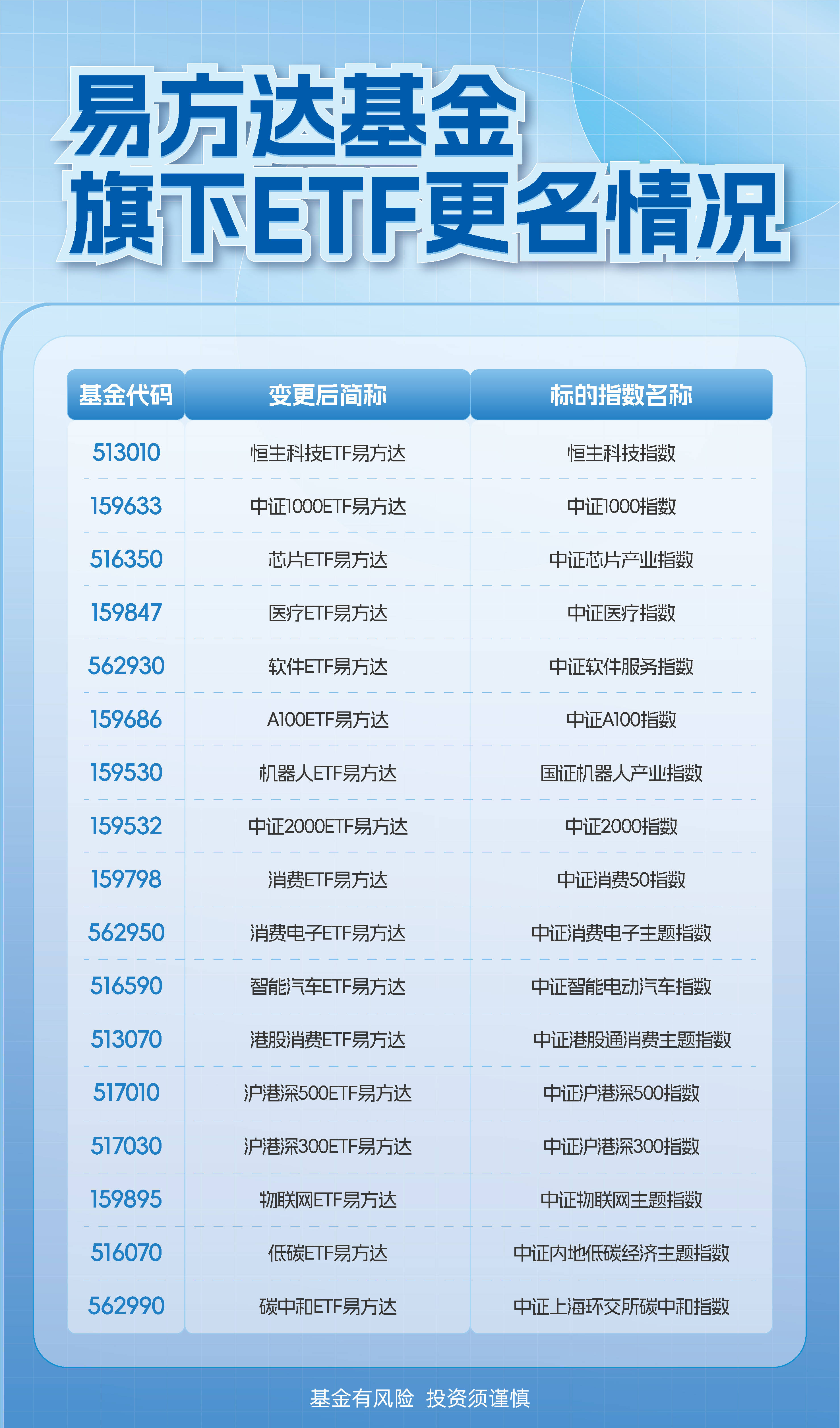 化工板块中长期景气度有望上行,持续关注化工行业ETF易方达(516570)配置价值