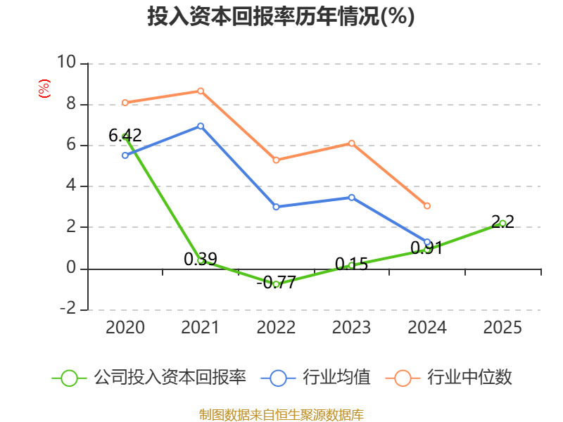 粤传媒5月6日龙虎榜数据
