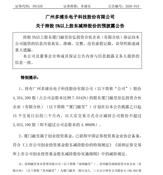 博闻科技：上海德朋拟减持公司股份不超过约236万股