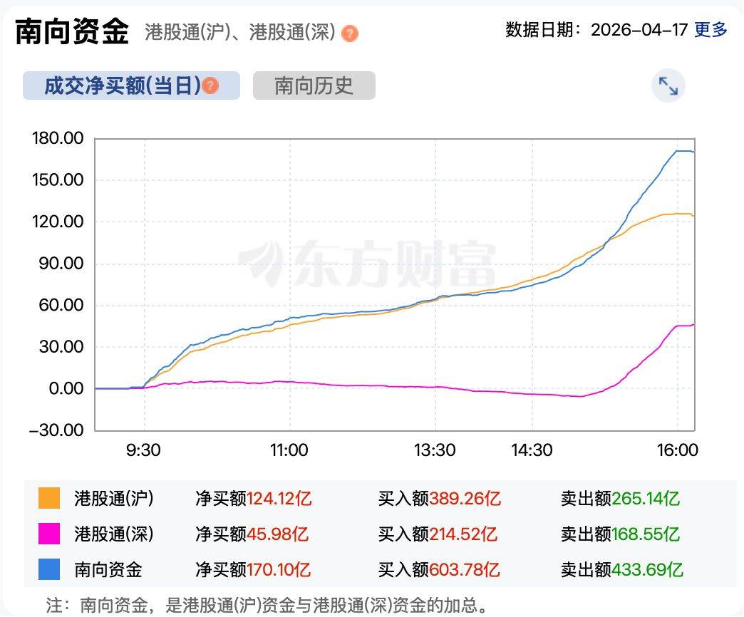 隔夜美股科技巨头狂飙！港股互联网板块强势反弹