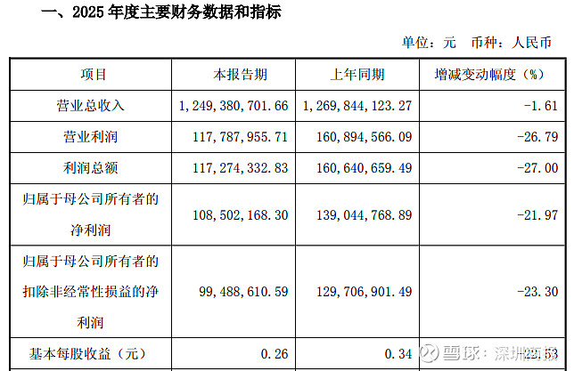 博闻科技:上海德朋拟减持公司股份不超过约236万股