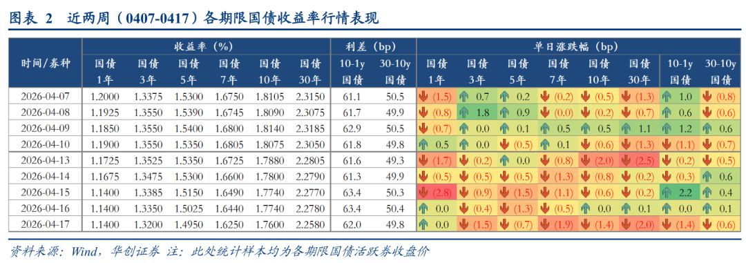 债市日报:5月7日