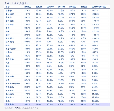 “二永债”大行主导小行缺席 中小银行增资扩股寻觅破解良方