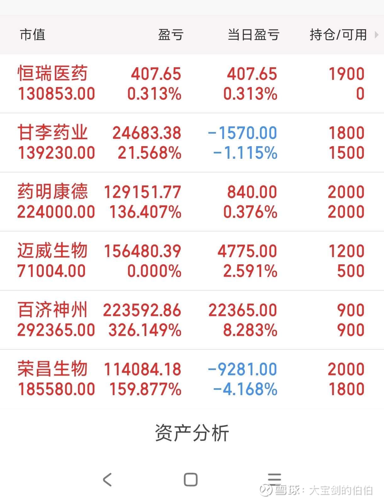 全球化销售持续发力！百济神州一季度扭亏为盈，创新药龙头步入收获期