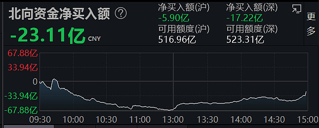 大族激光龙虎榜数据（5月7日）