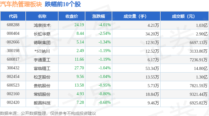 肇民科技5月7日龙虎榜数据
