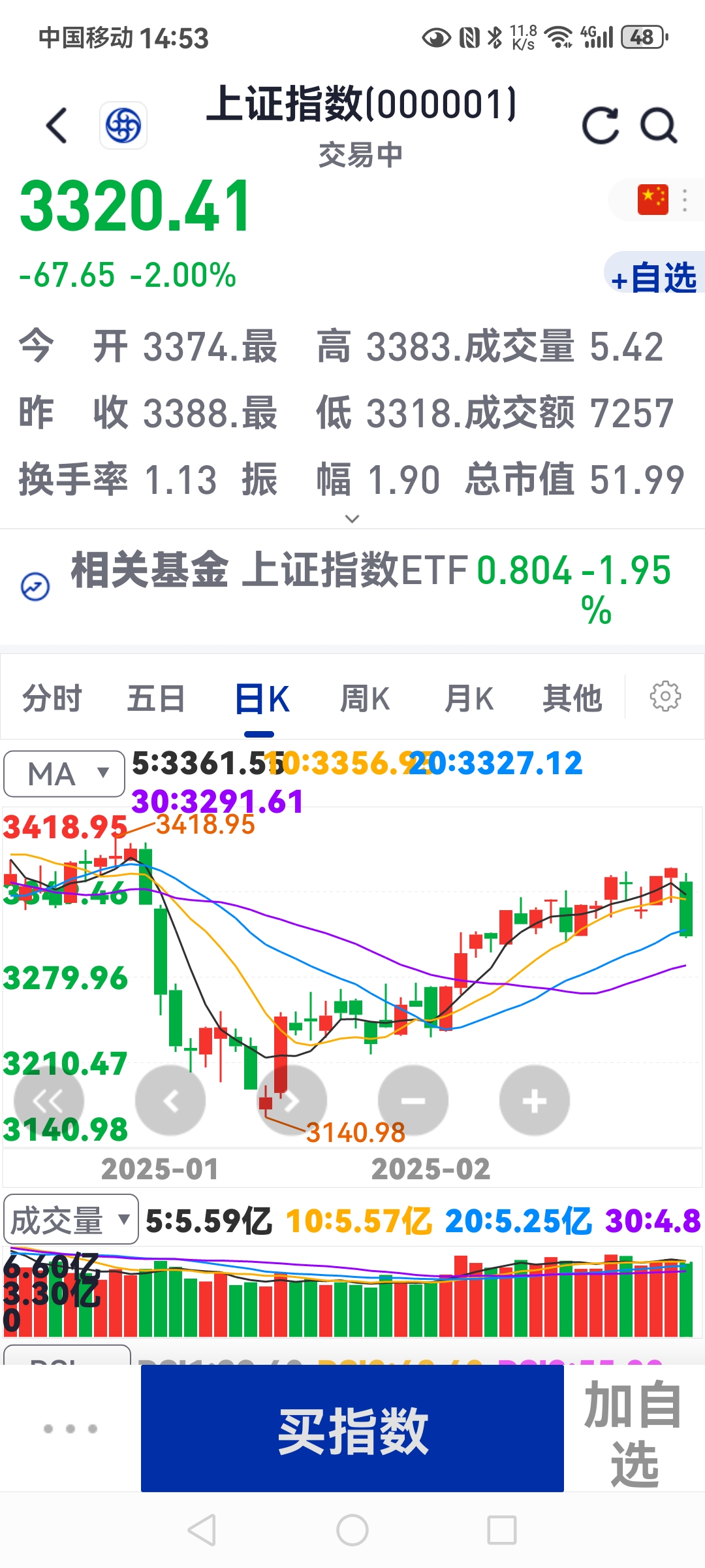 【盘中播报】沪指涨0.16% 综合行业涨幅最大