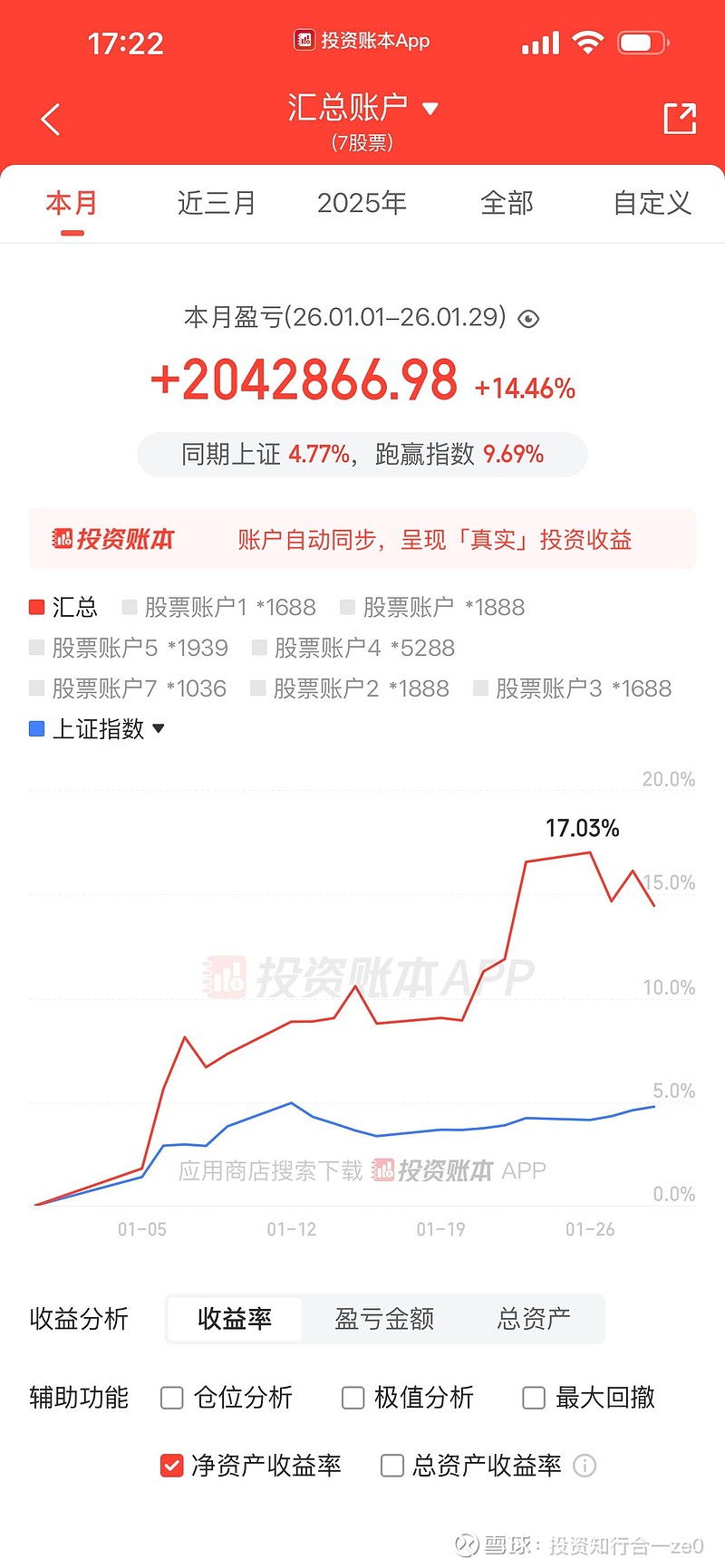【盘中播报】沪指涨0.16% 综合行业涨幅最大