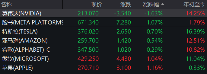 欧债收益率多数上涨,英国10年期国债收益率涨0.9个基点