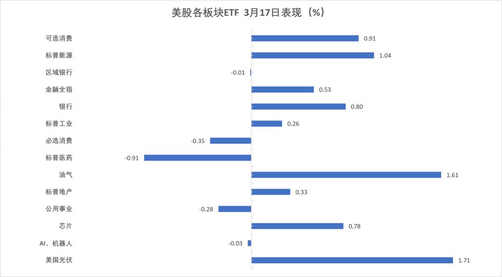 两年期美债收益率涨4.6个基点，报3.916%