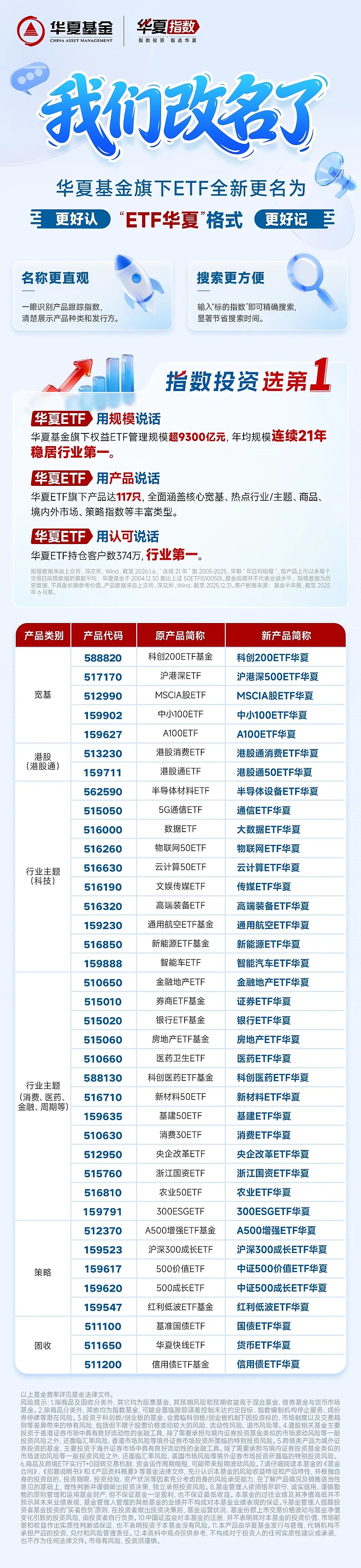 机器人板块走强，汽车零部件ETF华夏（562700）大涨1.88%，成交额同类第一