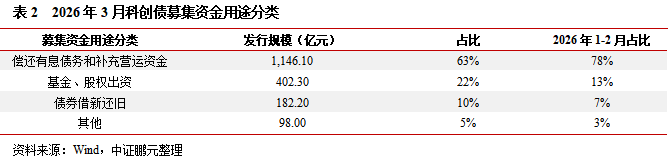 东北首单国家级新区科创债落地 发行规模6亿元