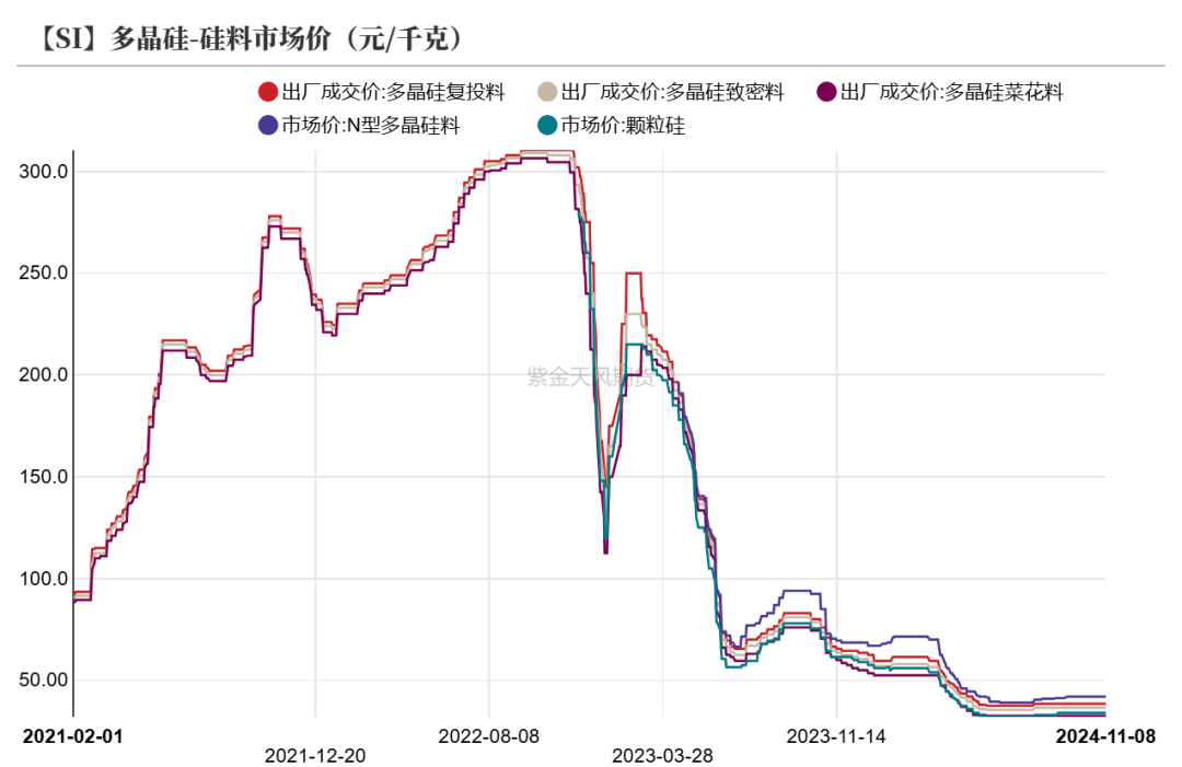 广期所暂停“大全”牌多晶硅期货注册品牌资格 大全能源：具体原因正与交易所沟通和交流