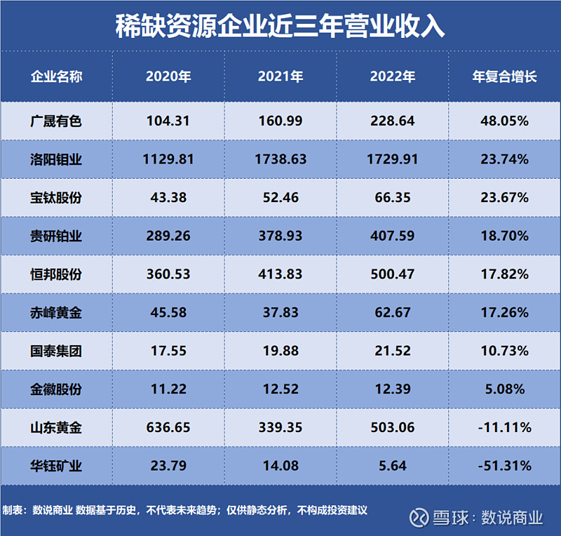 农产品转型“阵痛”:去年扣非净利骤降超28%,毛利率较高点“腰斩”