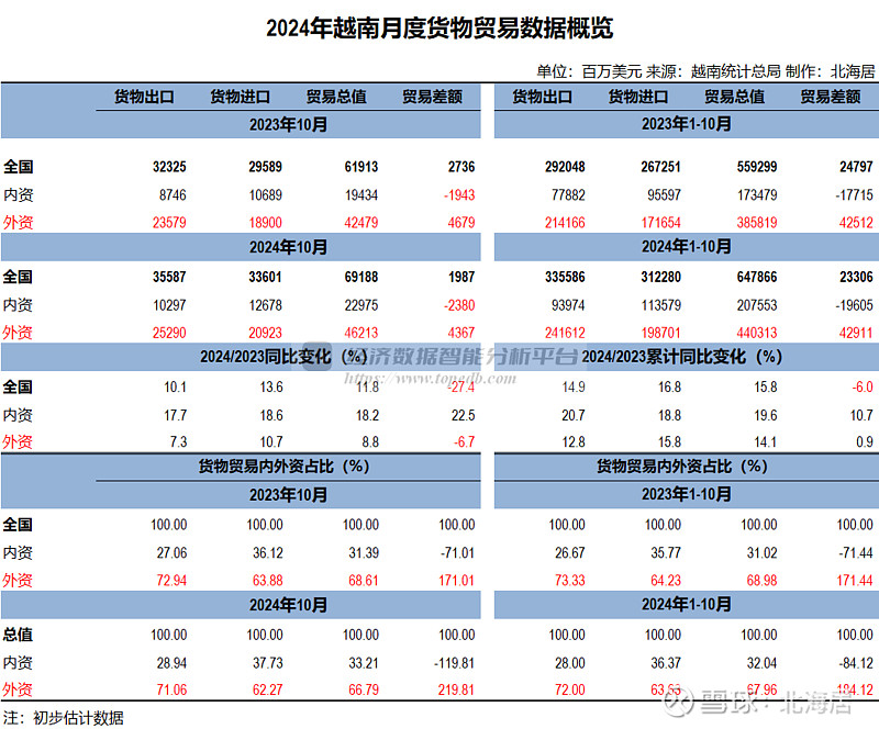 斯中小企业部门重组,目标为2030年达到360亿美元出口