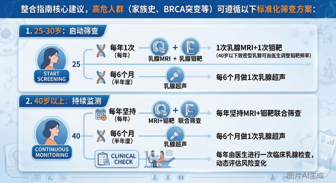 宫颈成熟关键密码被破译 有望助力妊娠晚期高危孕妇精准引产