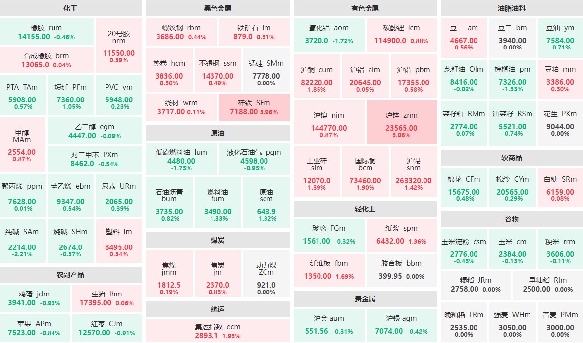 国内期货夜盘收盘 纯碱跌超2%