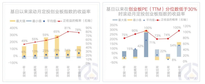 研究显示:个人养老金基金助力投资习惯改善,“拿得住”趋势更加凸显