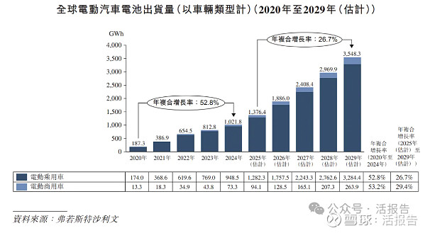 大容量电芯迭代速度远超行业预期 500+Ah产品将在2026年迎来爆发式增长