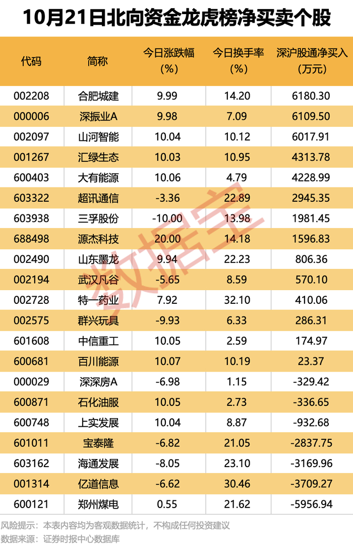 汇绿生态龙虎榜数据(5月8日)