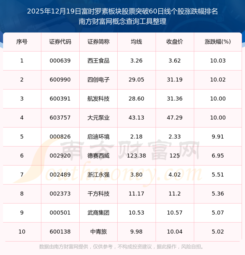 科技成长板块跌幅居前，资金逆势布局，成长ETF易方达（159259）全天净申购达2200万份
