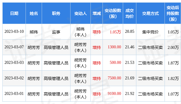 沃格光电股价又创新高，今日涨6.24%
