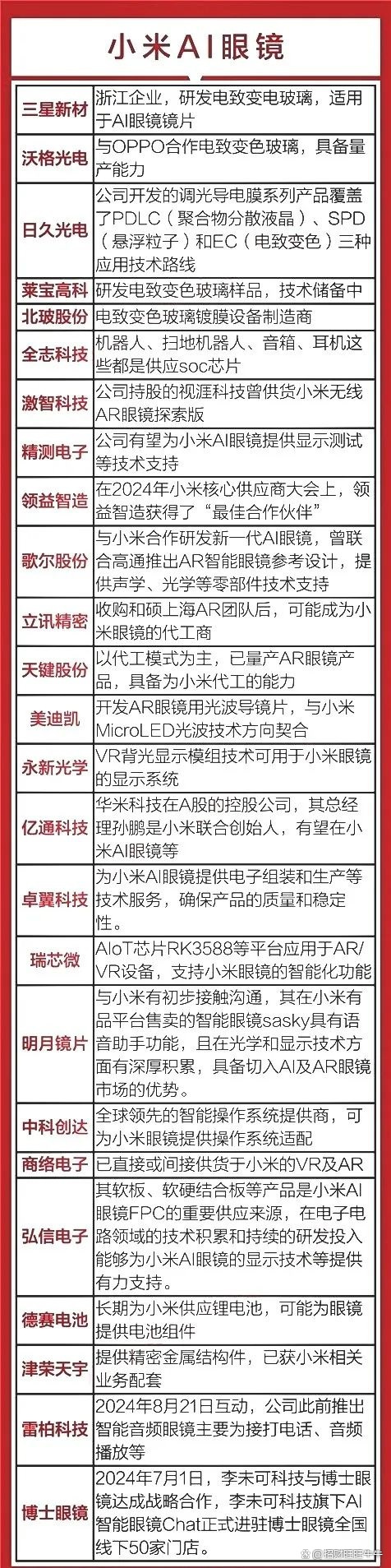 沃格光电股价又创新高,今日涨6.24%