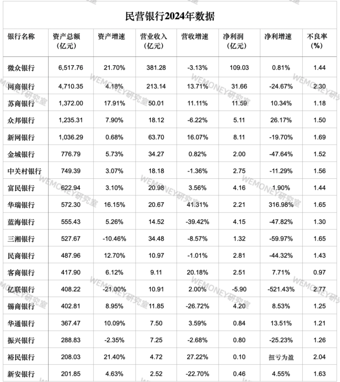 民营银行引国资入场