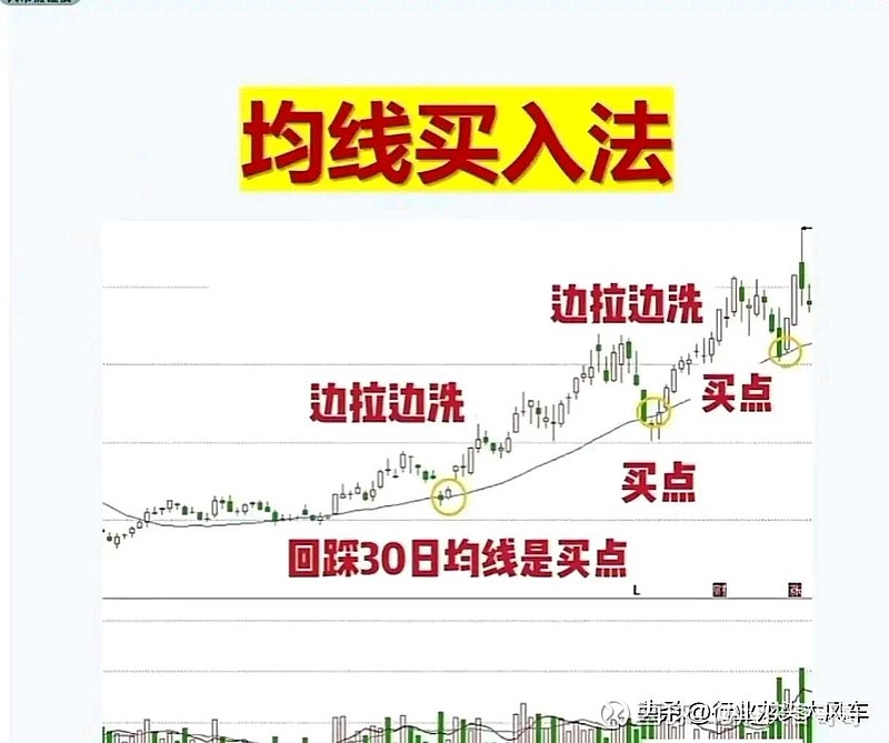 今日479只个股突破五日均线