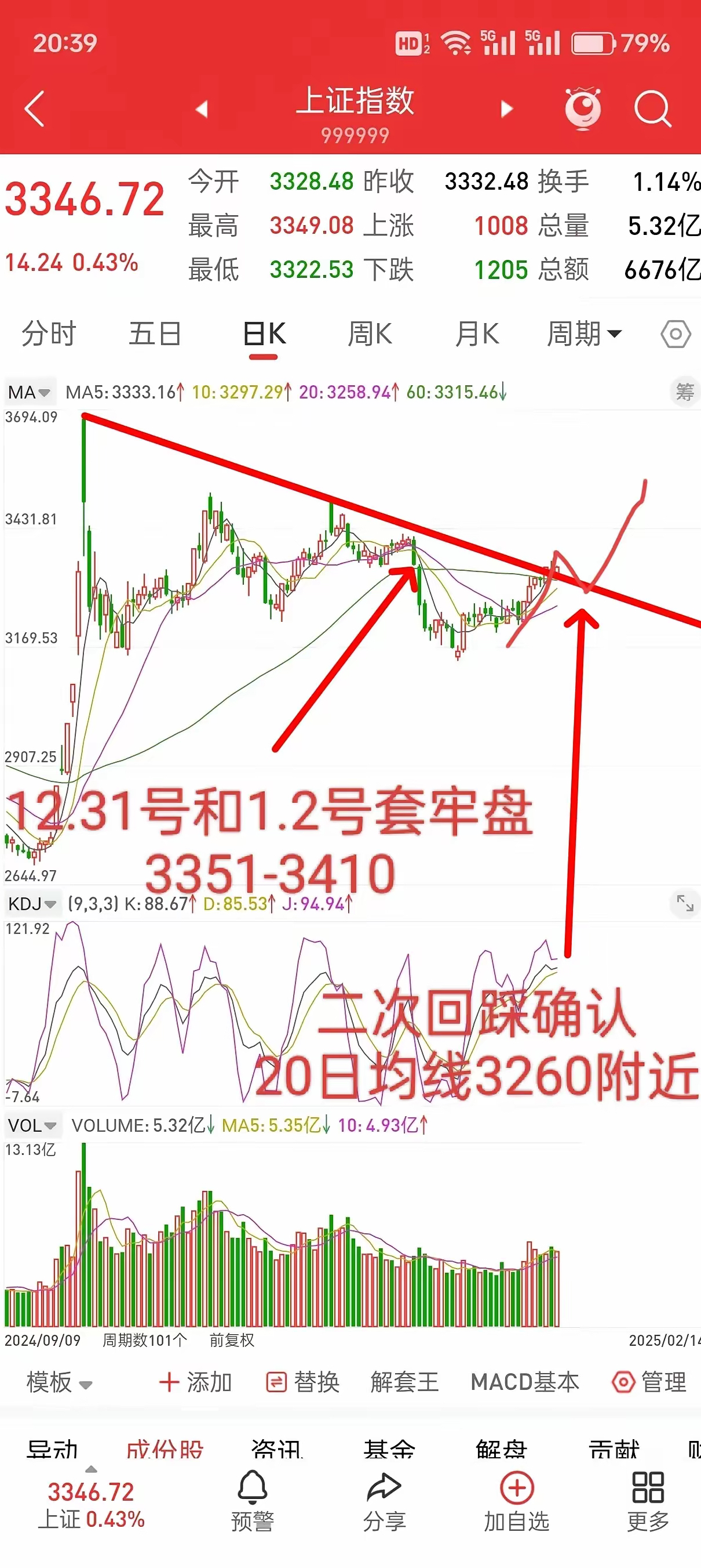 今日479只个股突破五日均线