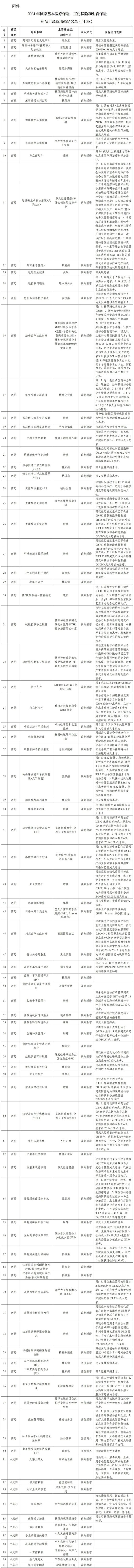 《2026年国家基本医疗保险、生育保险和工伤保险药品目录及商业健康保险创新药品目录调整工作方案》等公开征求意见