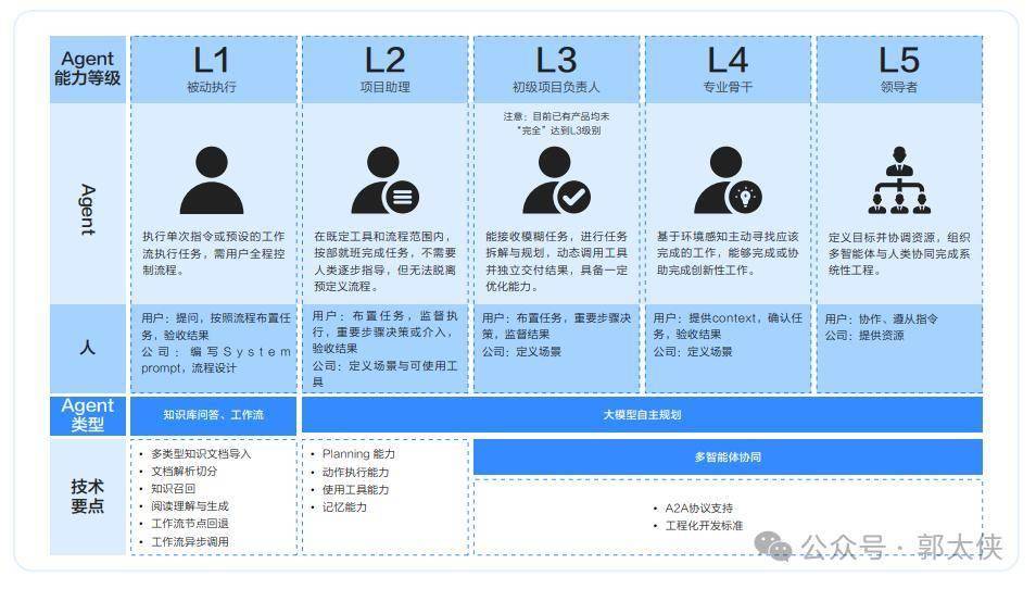 三部门：引导整机、软件等企业基于智能体研发产品和服务，培育用户市场