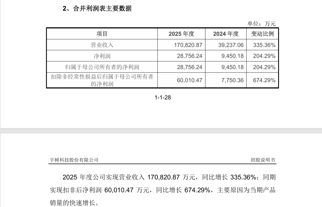 中信证券:4月科技板块强势修复 坚守科技景气四条主线