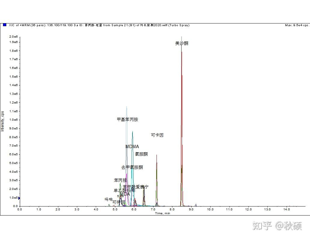 千金药业获得发明专利授权:“一种利用高效液相色谱技术建立红曲指纹图谱的方法及其在史国公药酒质量检测中的应用”