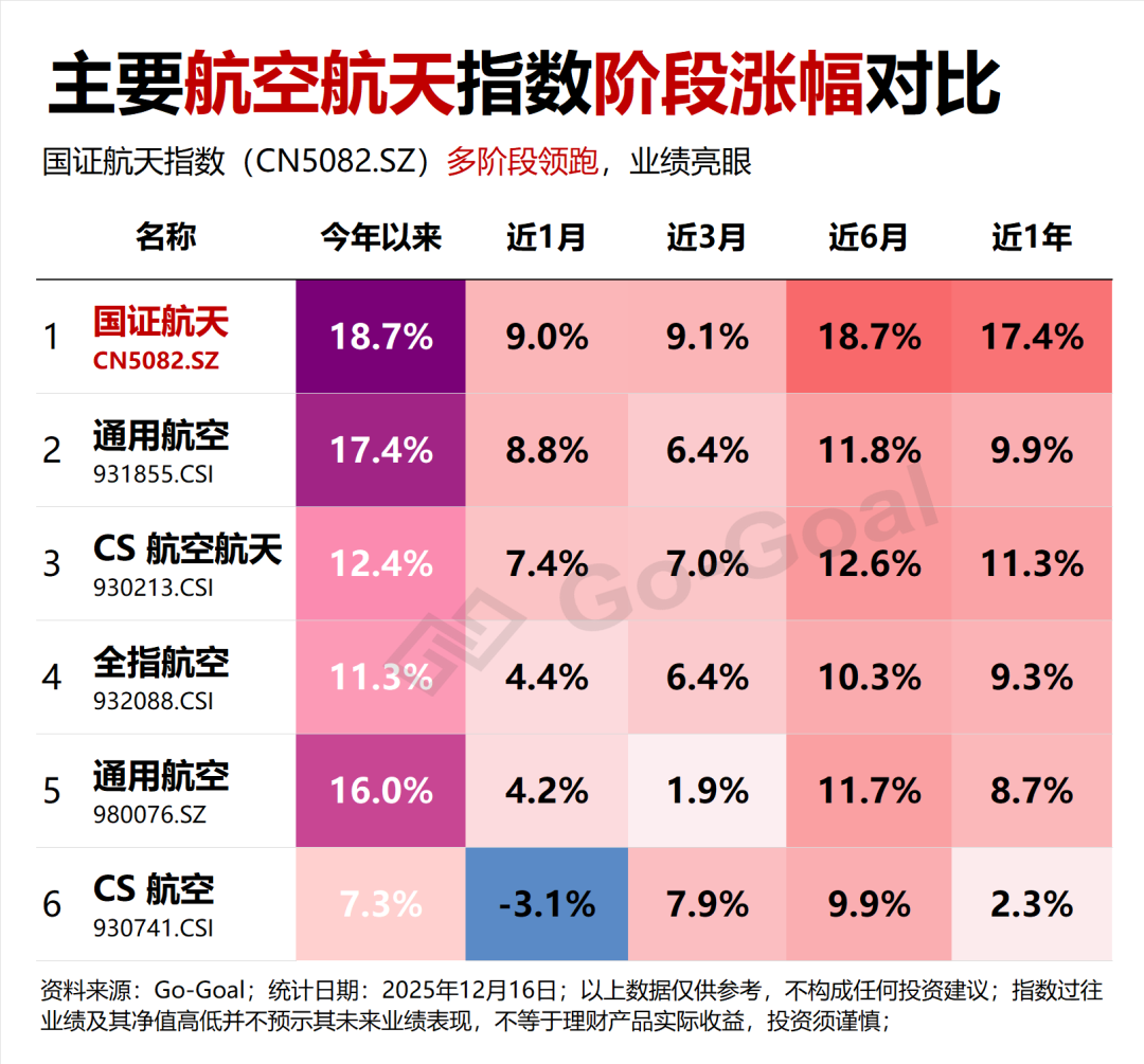 【ETF观察】5月7日宽基指数ETF净流出279.45亿元