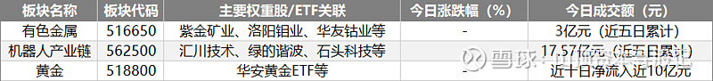 【ETF观察】5月7日宽基指数ETF净流出279.45亿元