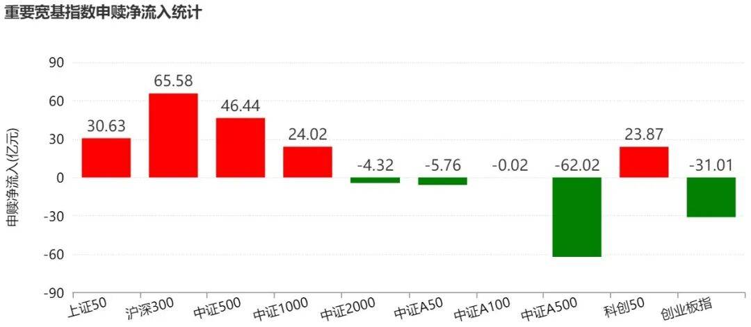 【ETF观察】5月7日宽基指数ETF净流出279.45亿元