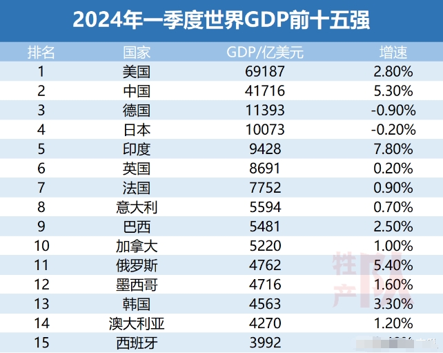 印度3月份从俄罗斯进口53亿欧元的石油