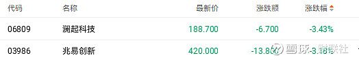 现金分红1374亿元、研发投入超千亿元、基本面良好!深市三大核心指数,稳健攀升!