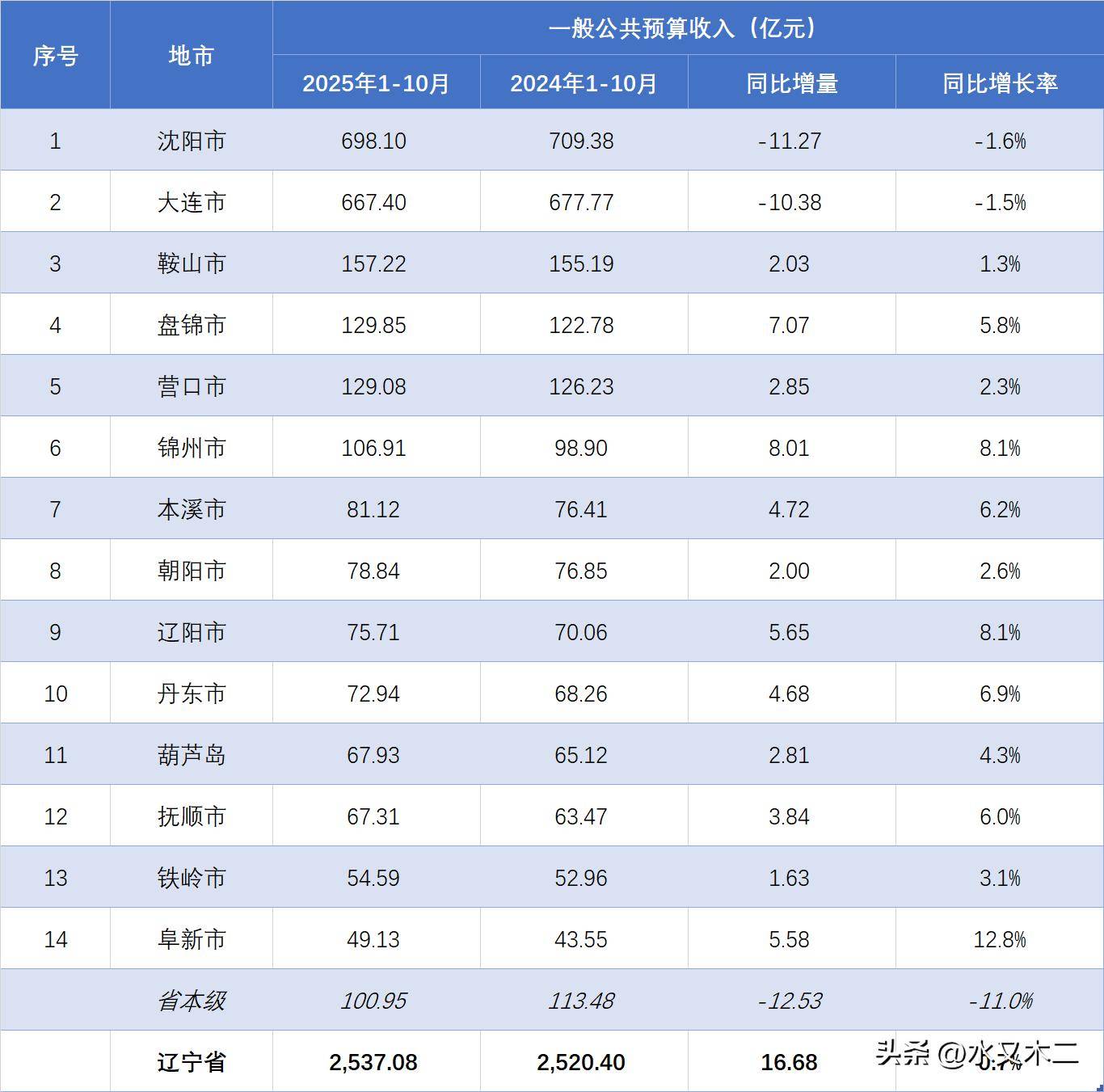 2026年罗马尼亚国家预算获批：投资支出大幅提升，财政结构调整加快