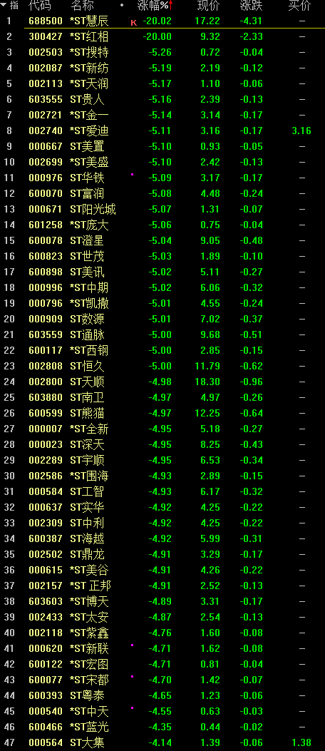 上交所出手重点监控!明日,两只热门基金停牌1小时!